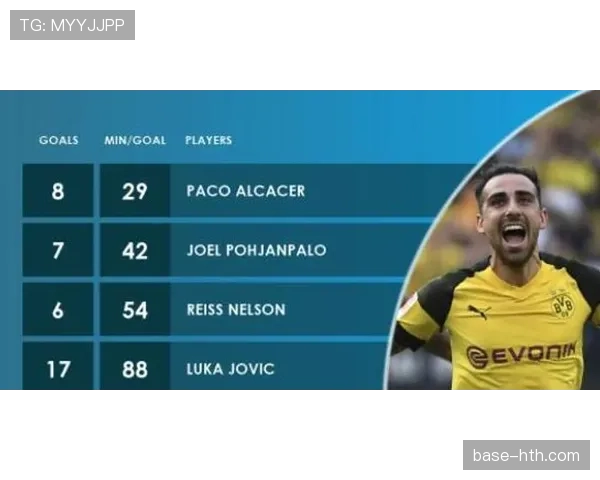 马拉维奇无球跑动改变防守布局，拉开空间效率提升