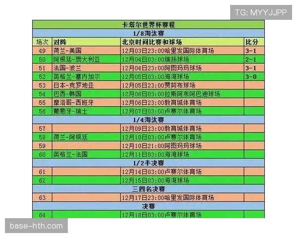 2026世界杯I组积分变化：末轮后排名正式确定